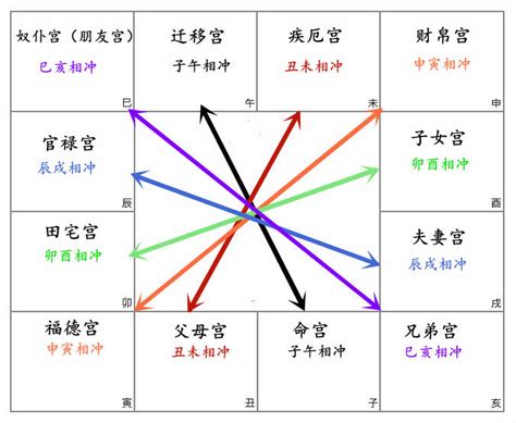 武曲化忌富豪